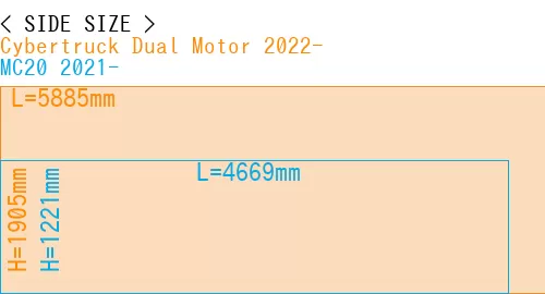 #Cybertruck Dual Motor 2022- + MC20 2021-